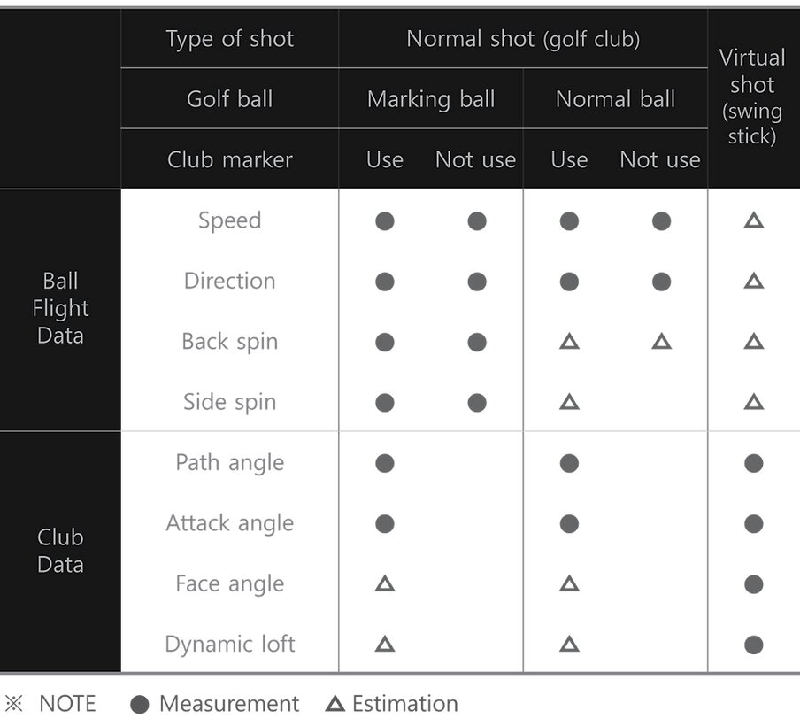 Square Golf Home Edition in action